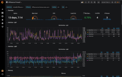 Grafana