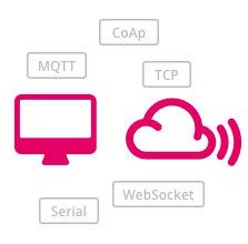 USB GPIO Module Open-Source MQTT