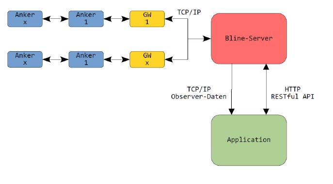 System Schaubild