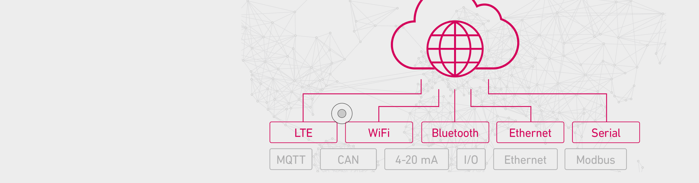 IoT GPIO Lösungen